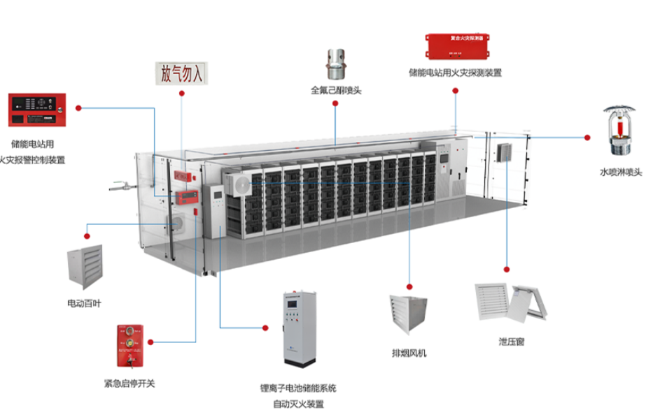 電(diàn)化學儲能艙消防系統解決方案