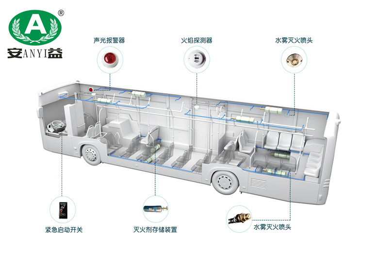 客艙智能滅火(huǒ)系統